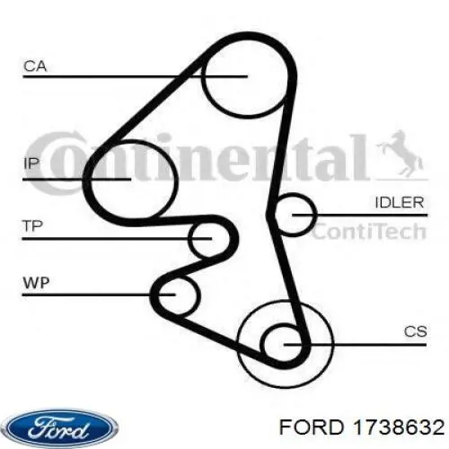 1738632 Ford Correia do mecanismo de distribuição de gás, kit