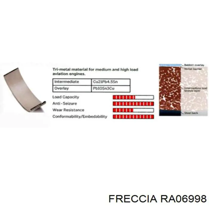 Balanceiro de válvula (balanceiro de válvulas) Freccia RA06998 preço, a partir de 19,15 USD