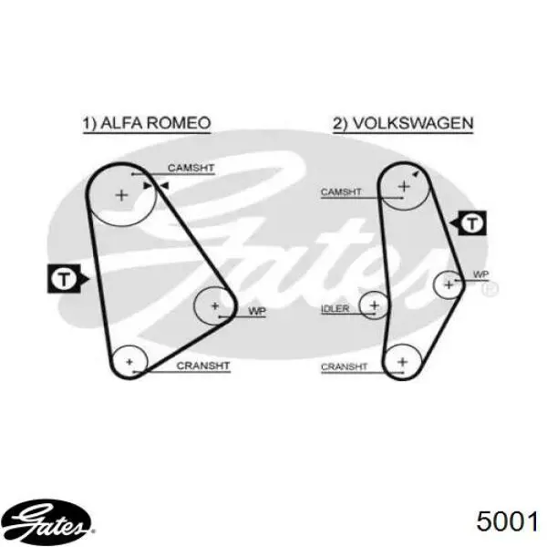 Correia do mecanismo de distribuição de gás Gates 5001 preço, a partir de 17,44 USD