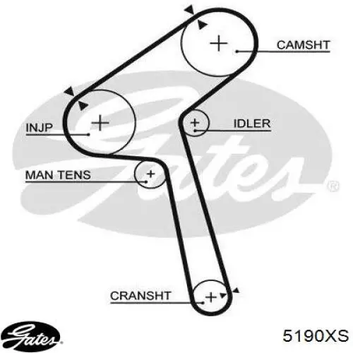 Correia do mecanismo de distribuição de gás Gates 5190XS preço, a partir de 29,19 USD
