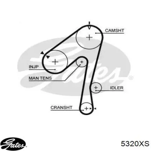 Correia do mecanismo de distribuição de gás Gates 5320XS preço, a partir de 44,13 USD