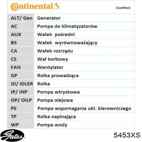 Correia do mecanismo de distribuição de gás Gates 5453XS preço, a partir de 43,19 USD