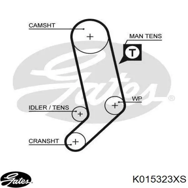 Correia do mecanismo de distribuição de gás, kit Gates K015323XS preço, a partir de 168,33 USD