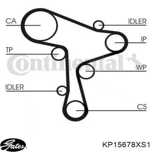 Correia do mecanismo de distribuição de gás, kit Gates KP15678XS1 preço, a partir de 264,98 USD