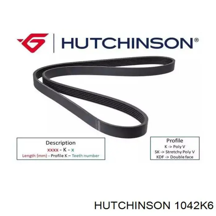 Correia dos conjuntos de transmissão Hutchinson 1042K6 preço, a partir de 16,31 USD