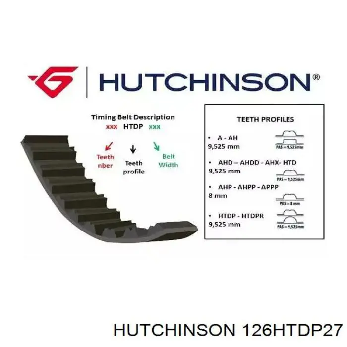 Correia do mecanismo de distribuição de gás Hutchinson 126HTDP27 preço, a partir de 58,61 USD