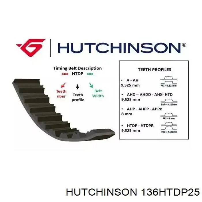 Correia do mecanismo de distribuição de gás Hutchinson 136HTDP25 preço, a partir de 32,27 USD