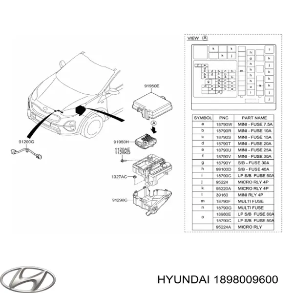 Unidade de dispositivos de segurança para KIA Sportage IV QL