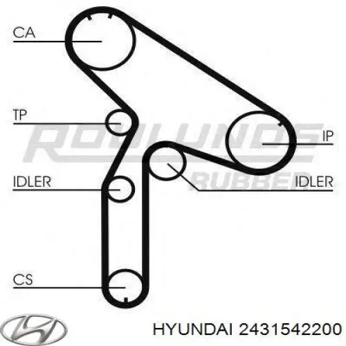 Correia do mecanismo de distribuição de gás Hyundai/Kia 2431542200 preço, a partir de 41,71 USD