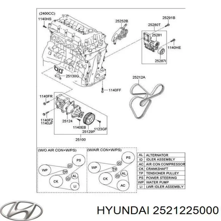 Compre 2521225000 Hyundai/Kia Correia dos conjuntos de transmissão