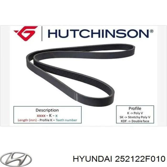 Correia dos conjuntos de transmissão Hyundai/Kia 252122F010 preço, a partir de 32,81 USD