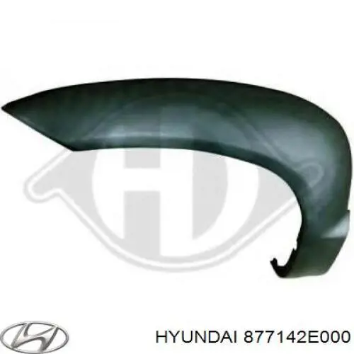 Expansor (placa sobreposta) de arco do pára-lama dianteiro direito Hyundai/Kia 877142E000 preço, a partir de 54,48 USD