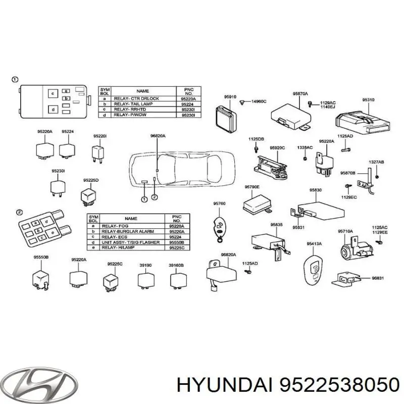 Relê elétrico multifuncional Hyundai/Kia 9522538050 preço, a partir de 6,81 USD