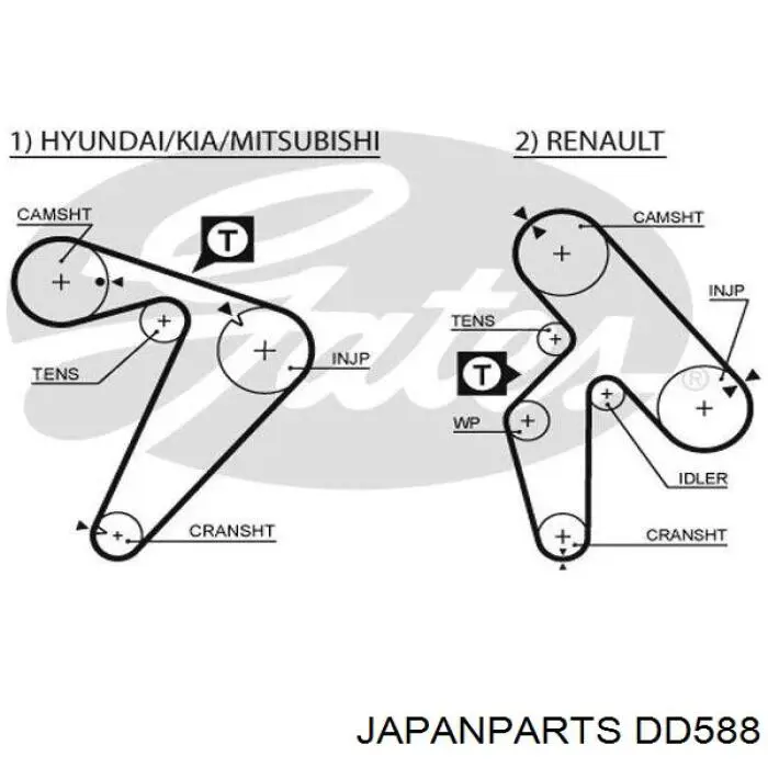 Compre DD588 Japan Parts Correia do mecanismo de distribuição de gás