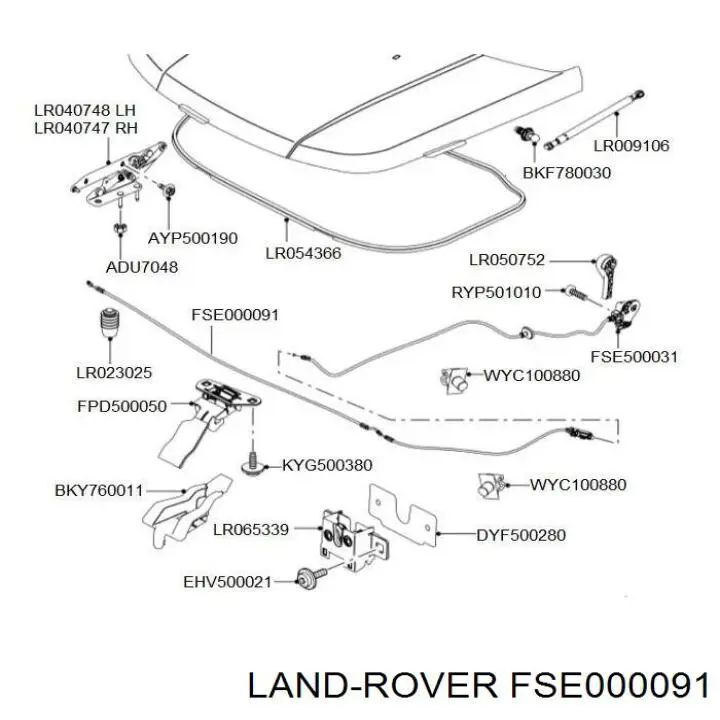 Cabo de abertura da capota para Land Rover Range Rover SPORT I L320