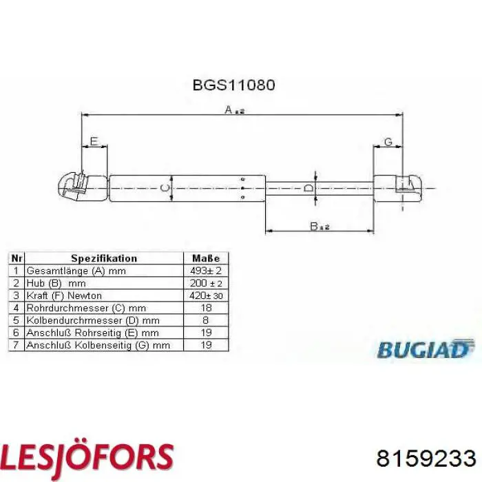 Compre 8159233 Lesjofors Amortecedor de tampa de porta-malas (de 3ª/5ª porta traseira)