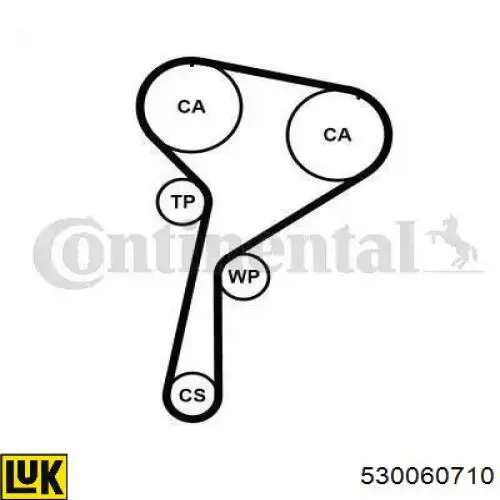 530060710 LUK Correia do mecanismo de distribuição de gás, kit