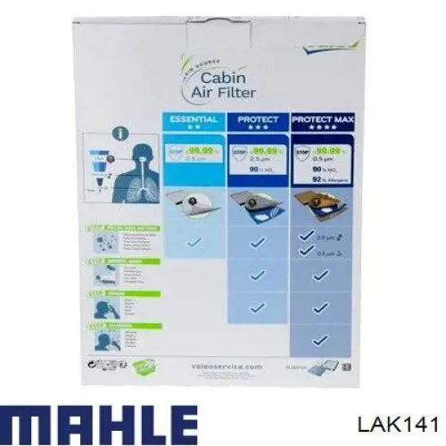 Filtro de salão Mahle Original LAK141 preço, a partir de 12,89 USD