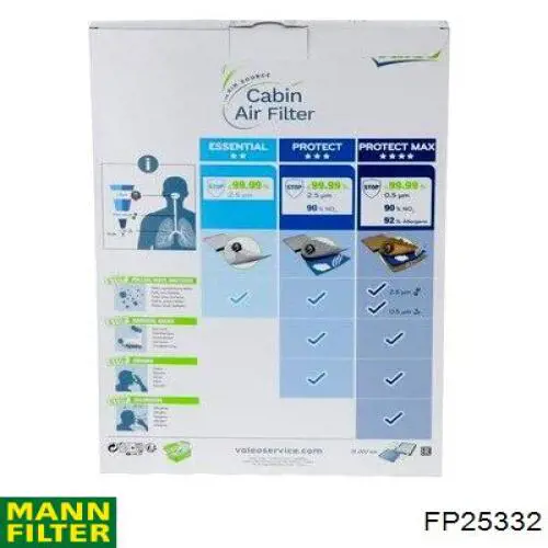 Filtro de salão Mann-Filter FP25332 preço, a partir de 44,27 USD