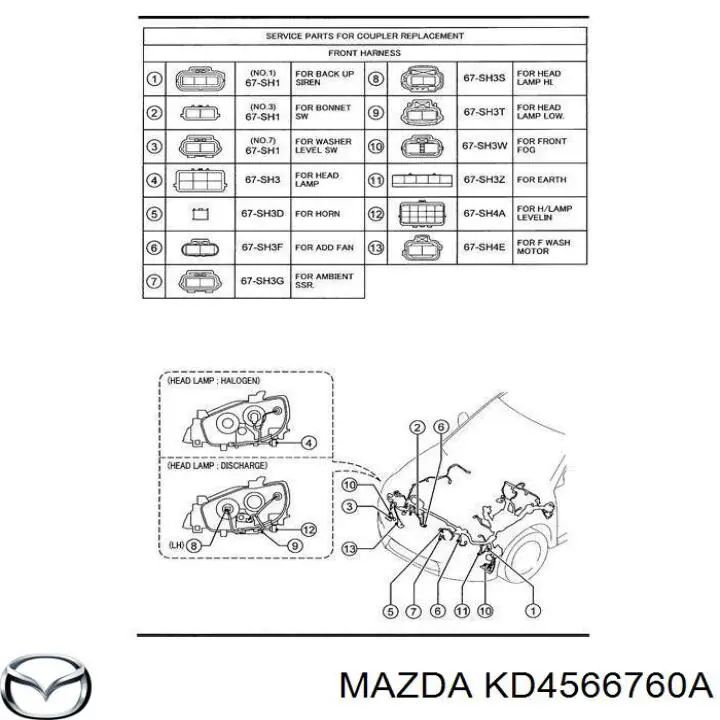 Unidade de dispositivos de segurança para Mazda CX-5 I KE, GH