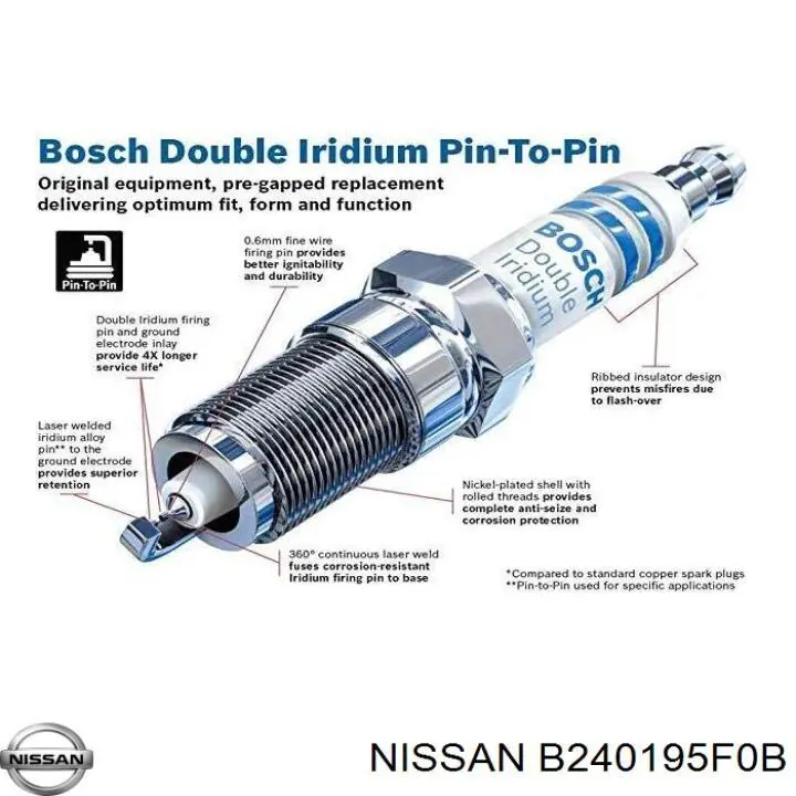 Compre B240195F0B Nissan/Infiniti Vela de ignição