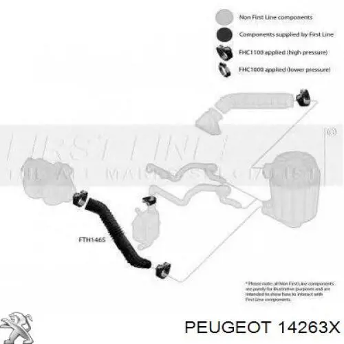 Cano derivado de ar, saída de filtro de ar Peugeot/Citroen 14263X preço, a partir de 18,49 USD