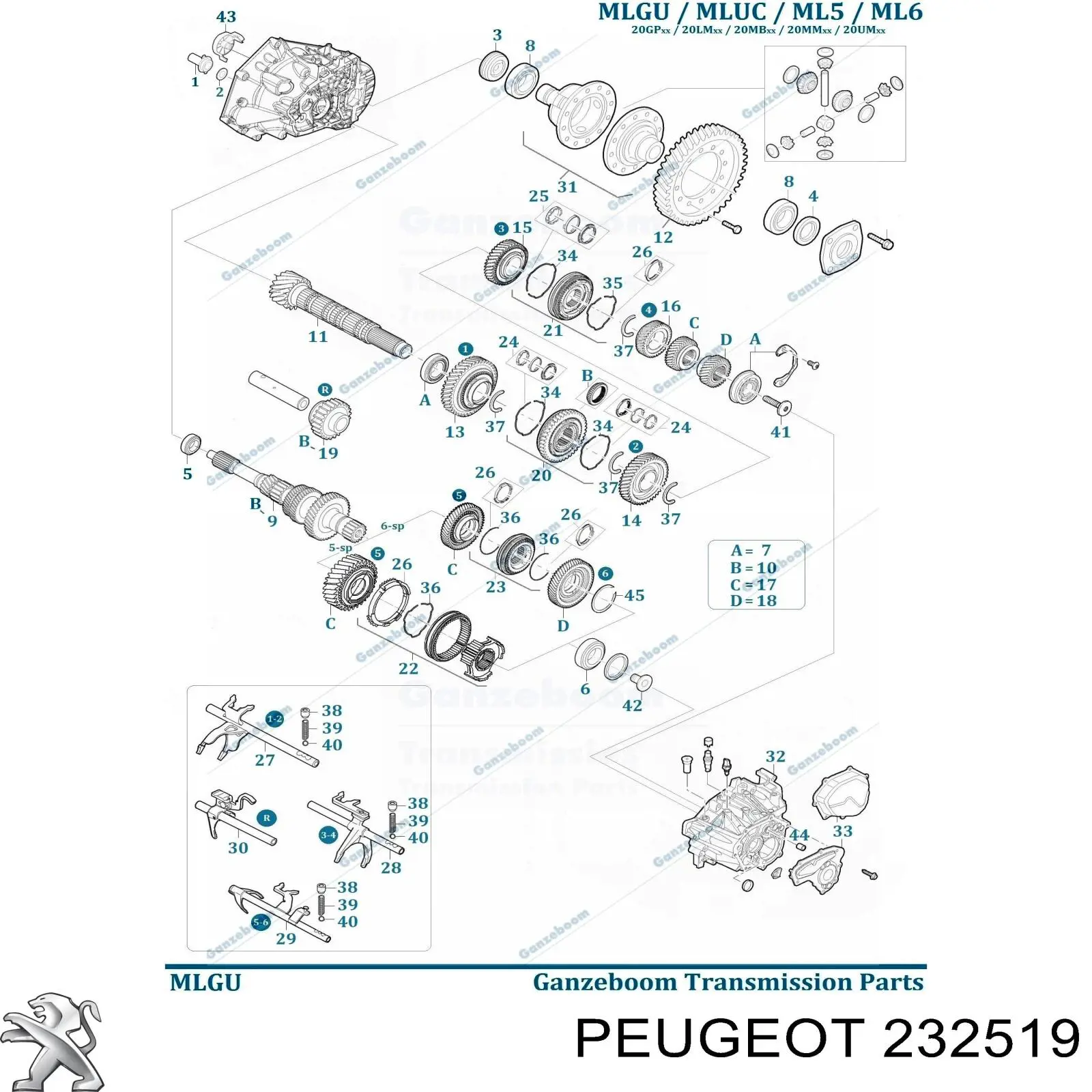 Mola de sincronizador da Caixa de Mudança Peugeot/Citroen 232519 preço, a partir de 6,52 USD
