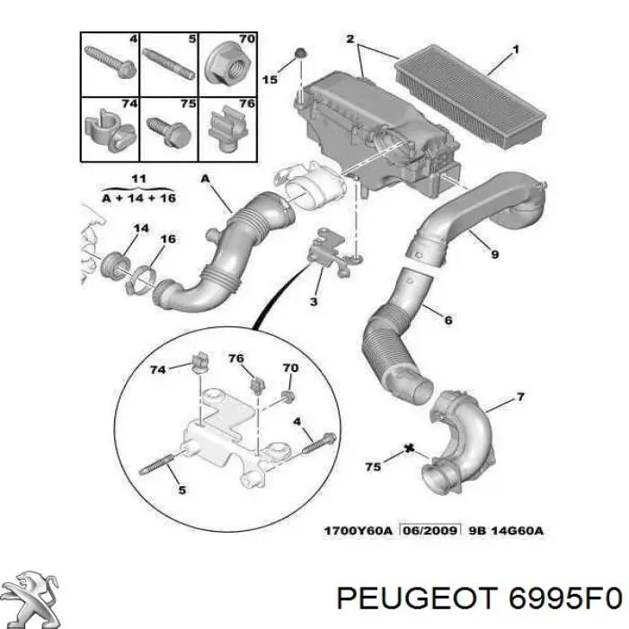6995F0 Peugeot/Citroen 