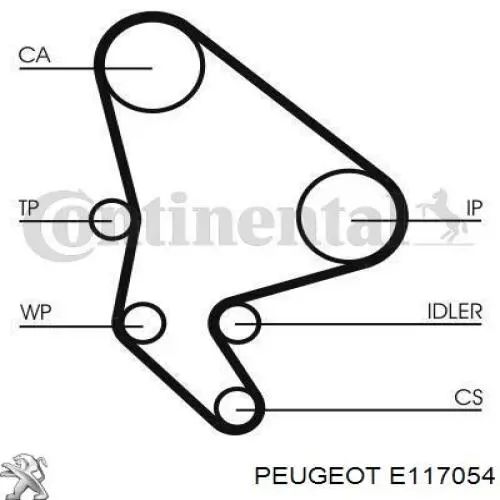  Peugeot/Citroen E117054 preço, a partir de  