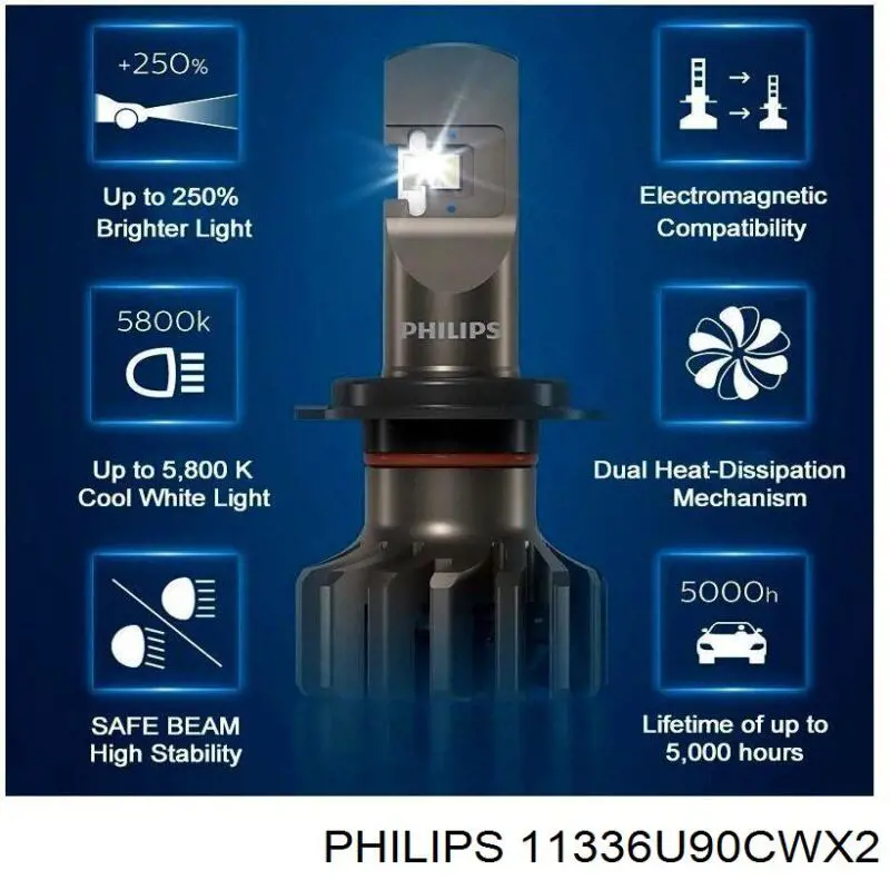  Philips 11336U90CWX2 preço, a partir de 214,47 USD