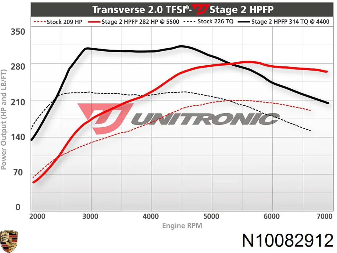 N10082911 VAG 