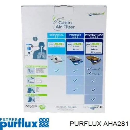 Compre AHA281 Purflux Filtro de salão