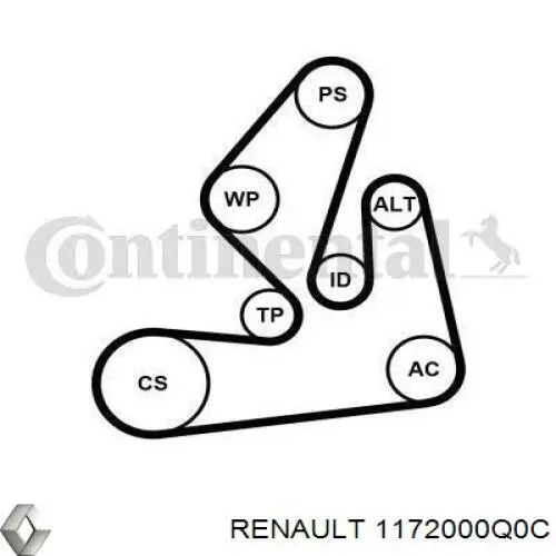 Correia dos conjuntos de transmissão, kit Renault (RVI) 1172000Q0C preço, a partir de 123,67 USD