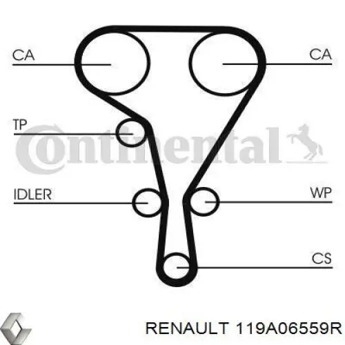 Correia do mecanismo de distribuição de gás, kit Renault (RVI) 119A06559R preço, a partir de 140,95 USD
