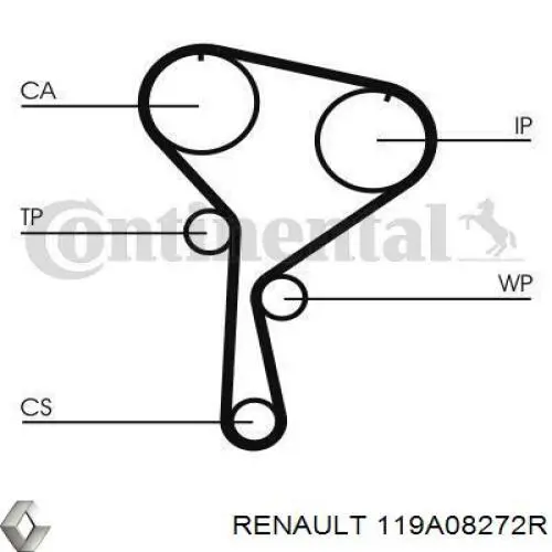 Correia do mecanismo de distribuição de gás, kit Renault (RVI) 119A08272R preço, a partir de 98,54 USD