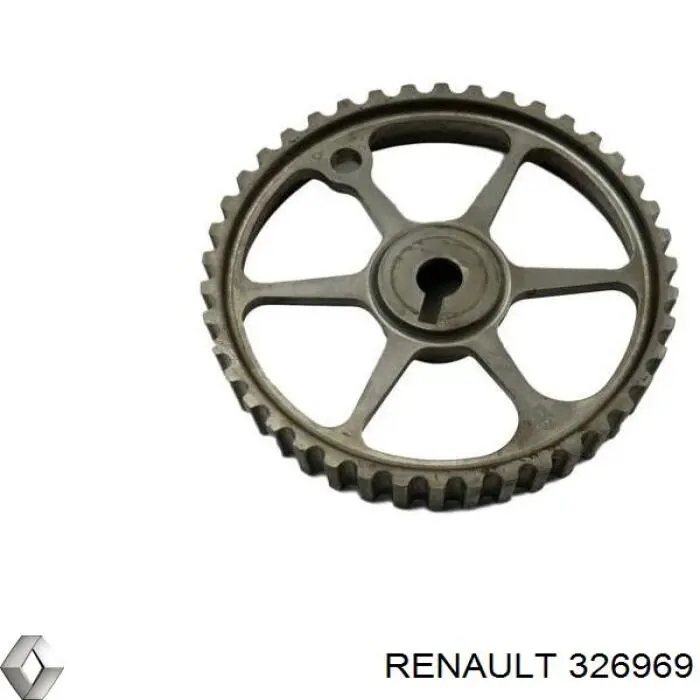  326969 Renault (RVI)