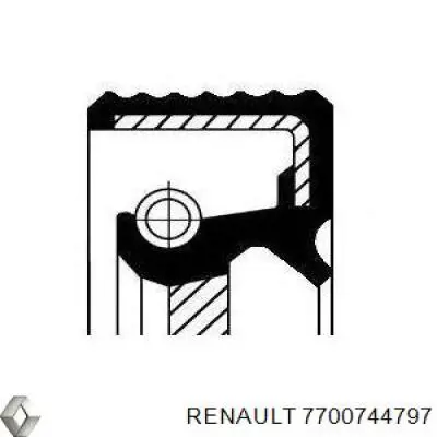 Vedação da árvore distribuidora de motor Renault (RVI) 7700744797 preço, a partir de 8,24 USD