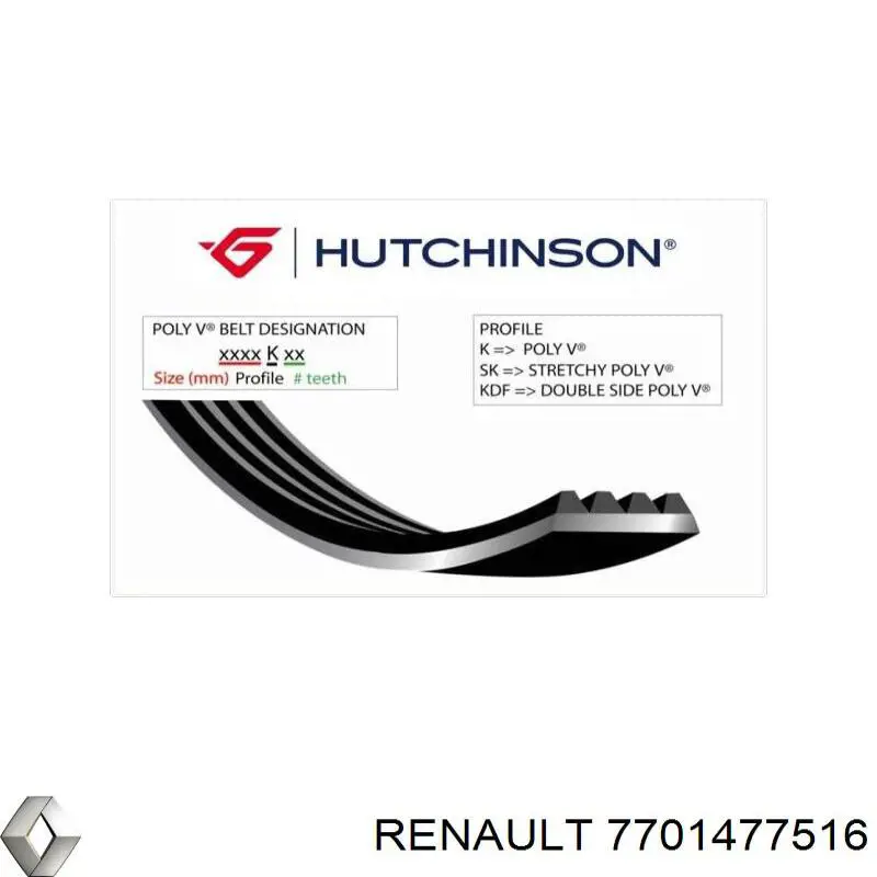 Compre 7701477516 Renault (RVI) Correia dos conjuntos de transmissão, kit