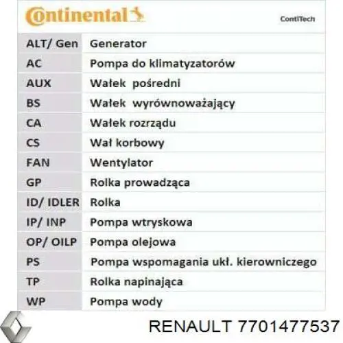 7701477537 Renault (RVI) Correia dos conjuntos de transmissão, kit