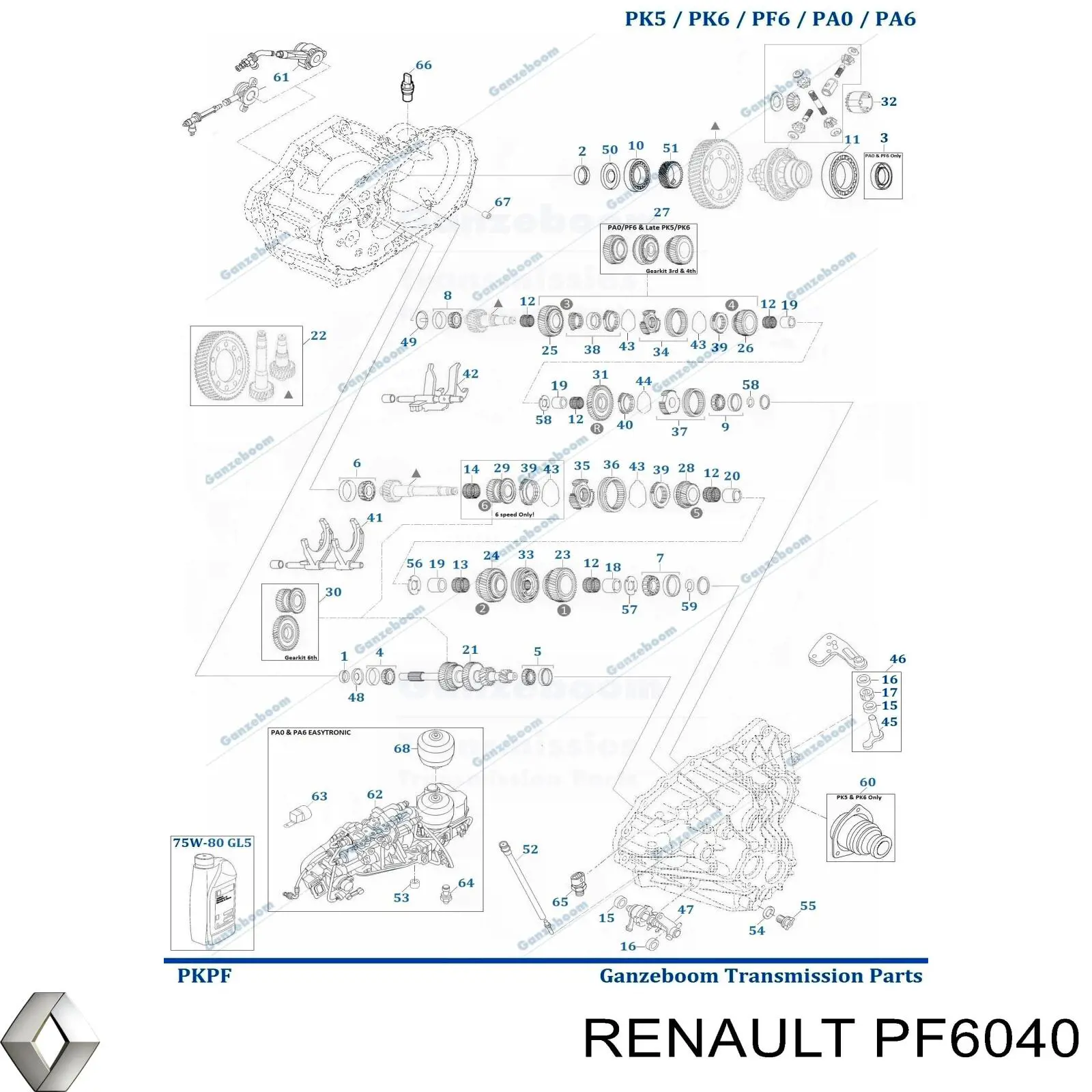 Compre PF6040 Renault (RVI) Caixa de Mudança montada (caixa mecânica de velocidades)