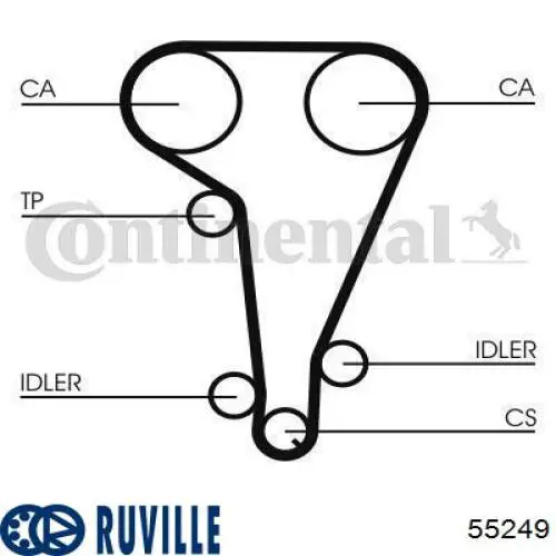 Compre 55249 Ruville Rolo de reguladora de tensão da correia do mecanismo de distribuição de gás