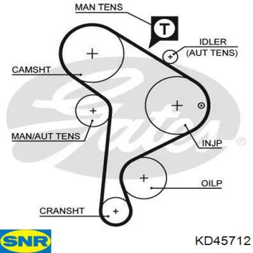 Compre KD45712 SNR Correia do mecanismo de distribuição de gás, kit