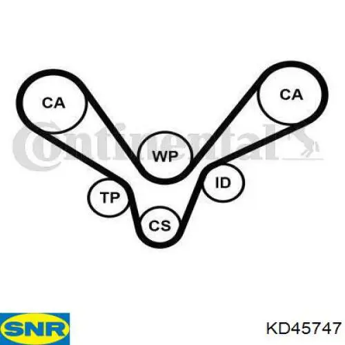 Correia do mecanismo de distribuição de gás, kit SNR KD45747 preço, a partir de 248,61 USD