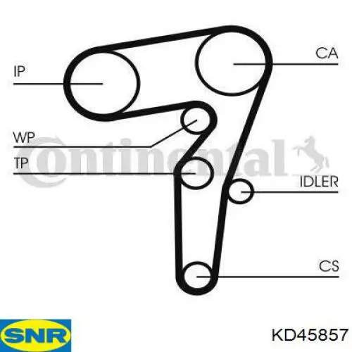 Correia do mecanismo de distribuição de gás, kit SNR KD45857 preço, a partir de 89,47 USD