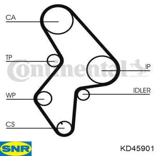 Compre KD45901 SNR Correia do mecanismo de distribuição de gás, kit