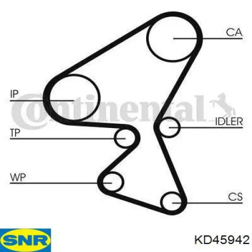 Compre KD45942 SNR Correia do mecanismo de distribuição de gás, kit
