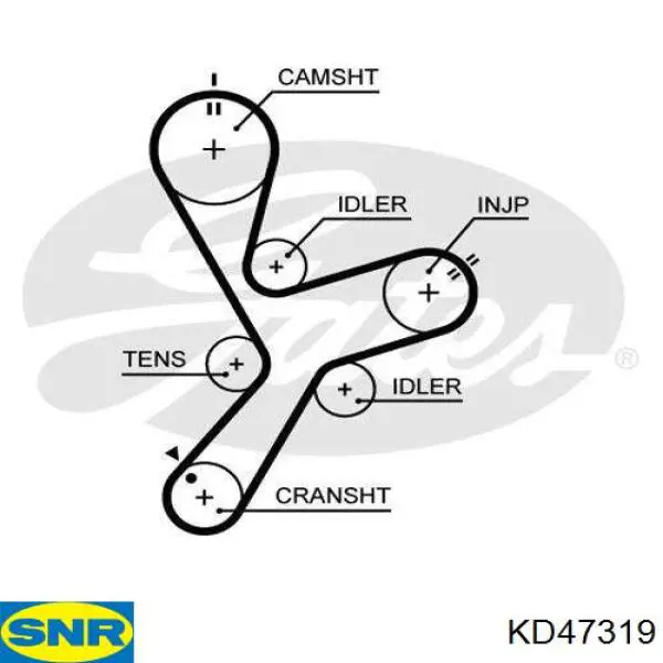 Compre KD47319 SNR Correia do mecanismo de distribuição de gás, kit