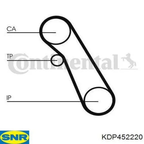 Correia do mecanismo de distribuição de gás, kit SNR KDP452220 preço, a partir de 89,05 USD