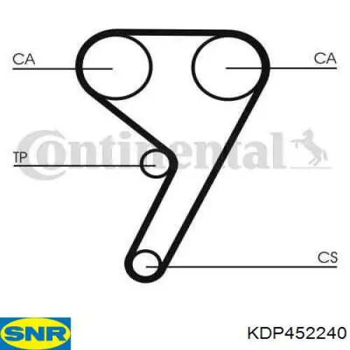 Correia do mecanismo de distribuição de gás, kit SNR KDP452240 preço, a partir de 101,80 USD