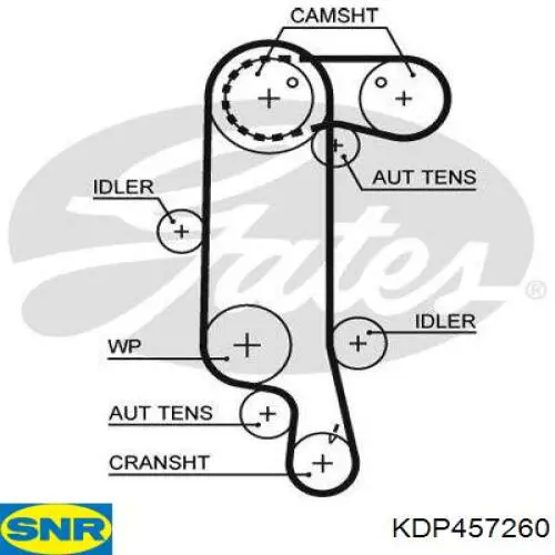 Correia do mecanismo de distribuição de gás, kit SNR KDP457260 preço, a partir de 153,27 USD